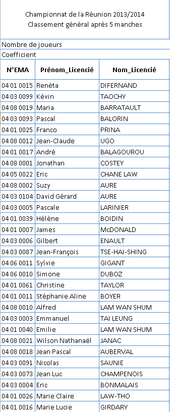 classement
